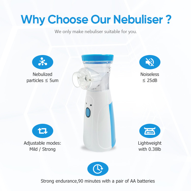 Mesh Nebulizer High-inquiry Products Atomizer Nebulizer Machine Portable Mini Breathing Spray Mist Mesh Nebulizer