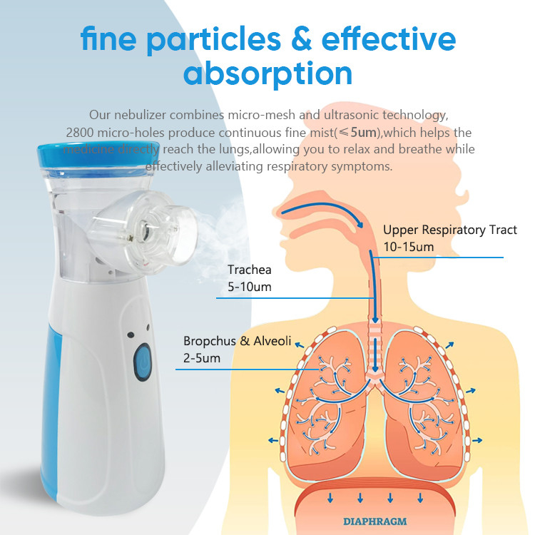2023 Portable Ultrasonic Nebulizer Mesh Mist Machine Medical Nebulizer Machine for Homecare Breathing Easy Kids Adults